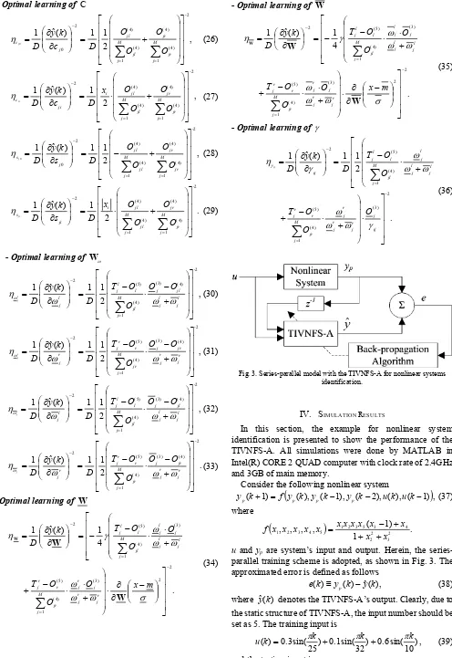 Fig. 3. Series-parallel model with the TIVNFS-A for nonlinear systems identification. 