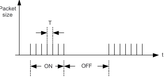 Figure 3Characteristics of a single source