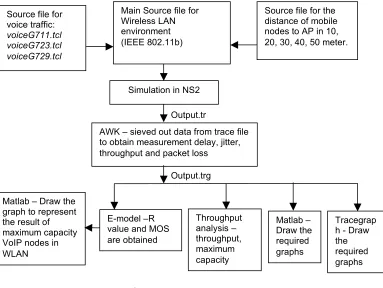 Figure 4Simulation overview
