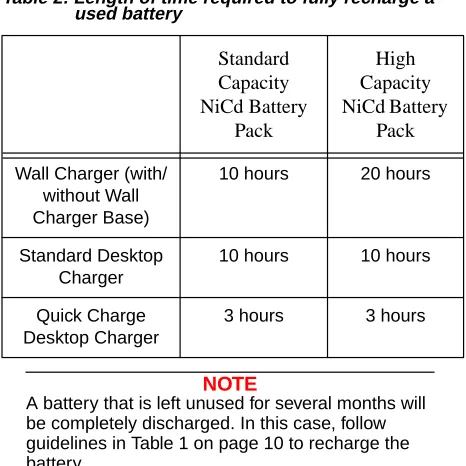 Table 2: Length of time required to fully recharge aused battery