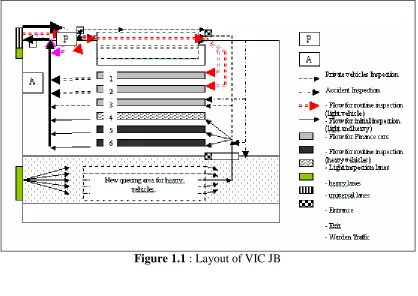 Figure 1.1 : Layout of VIC JB