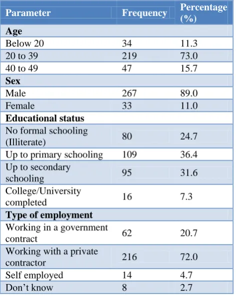 Table 2: Summary of substance use among construction workers (N=300). 
