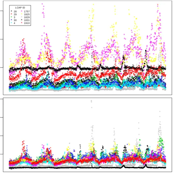 Figure 4.2 – Example of journey time data collected on the LCAP network, a) raw journey  times b) unit journey times