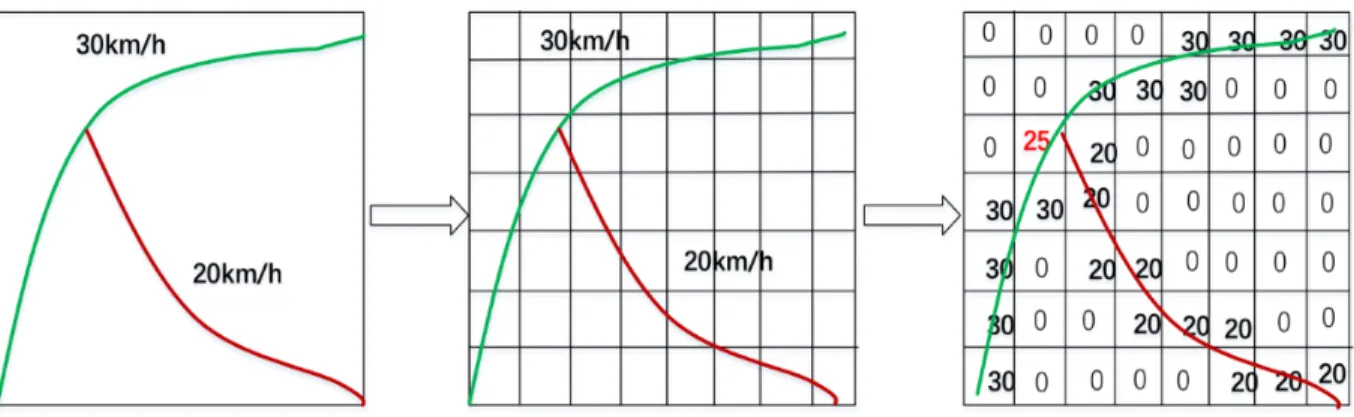 Figure 4.4: Conceptual example of the inputs I t generation. Source: Yu et al. [2017]