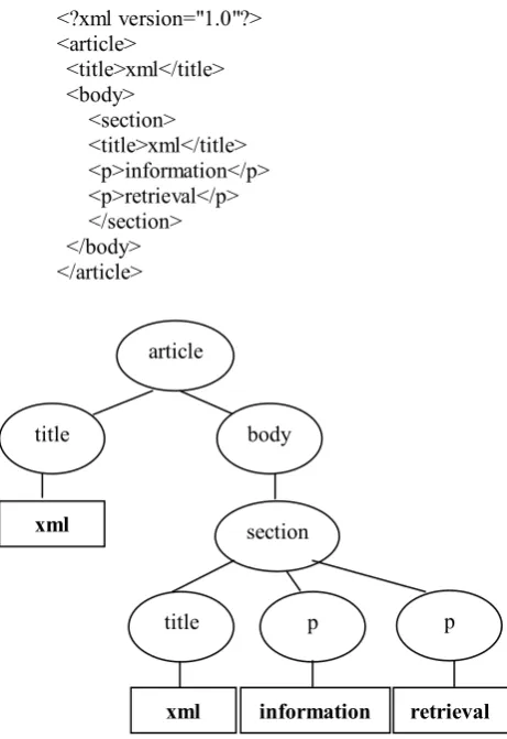 Figure 2. The Example of XML Element Tree 