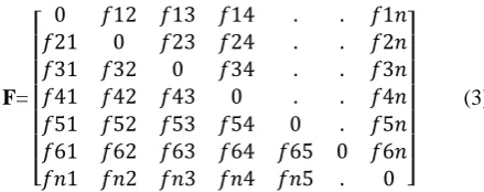Fig. 2 Two identical systems doing the same job with different MIQ’s. Gear size represent the MIQ of the system operator is dealing with