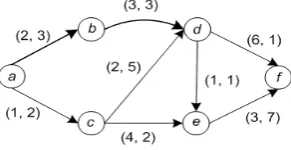 Fig. 3. A multi-weight graph. 