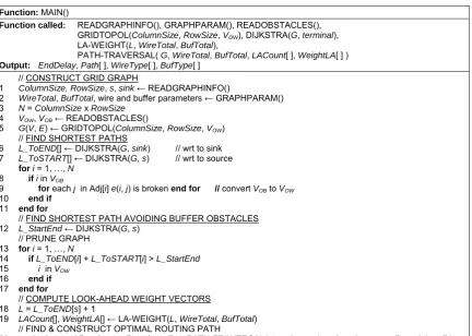 Fig. 4. Top-level description of S-RABILA algorithm. 