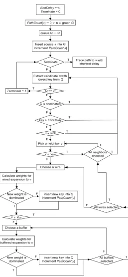 Fig. 6. Flowchart for PATH-TRAVERSAL meta-function. 