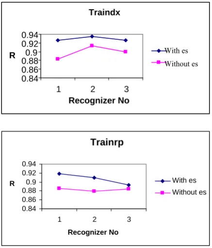 Figure 4. Comparisons of algorithms 