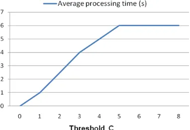 TABLE HE QUERY RESULTS AND ACCURACYII  [4] 