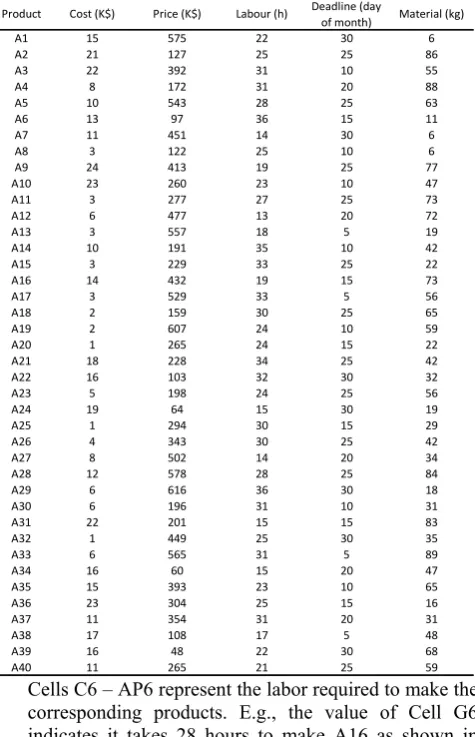 TABLE 1 PRODUCT INFORMATION 