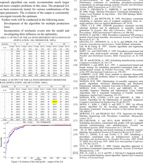 TABLE 12 OUTPUT OF THE GA WITH DIFFERENT CROSSOVER 