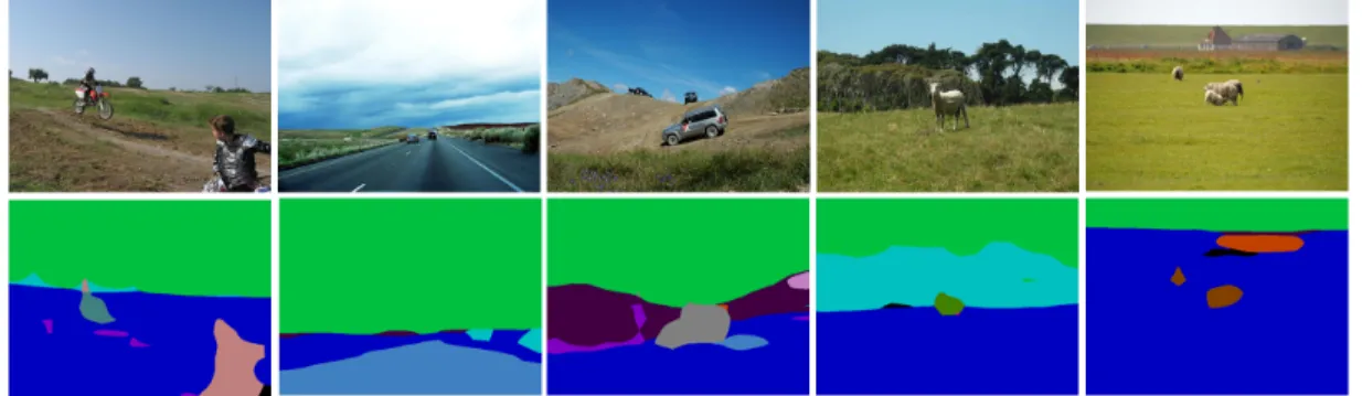Figure 5.3: Some Semantic segmentation results using Early Supervision Full Con- Con-volutional Network (ES-FCN), where blue represents the grass, green represents the sky, light blue represents the ground and other colors represent other specific objects 
