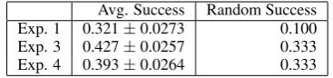 Figure 3: Representative model predictions andration that illustrates the consequences of repeatedRSA probability matrices (α = 1) from a conﬁgu-re-normalization on model predictions.