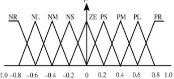 fig. 3.  