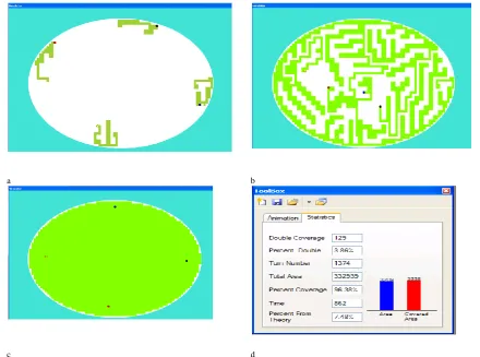 Fig. 6.  (a)-(c) A simple example of the multi robot procedure. (d) The statistical results