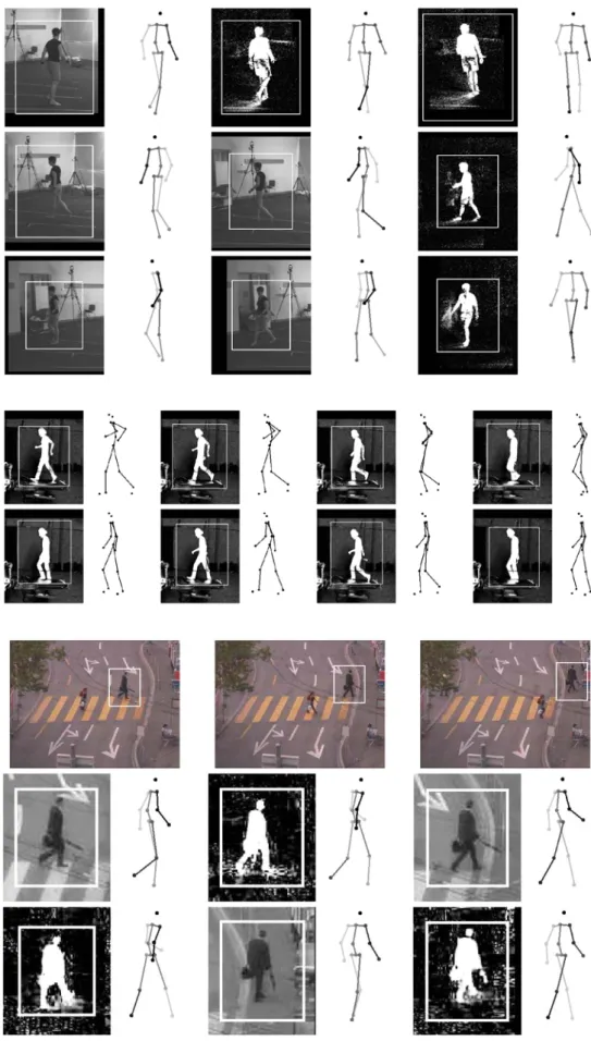 Fig. 8 Circular walking sequence from Sigal et al.