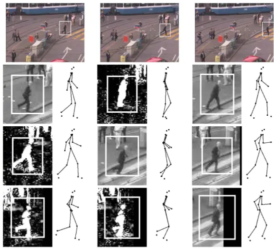 Fig. 12 Real traffic scene with a transition from walking to running. Full frames (top) and cutouts with estimated poses.