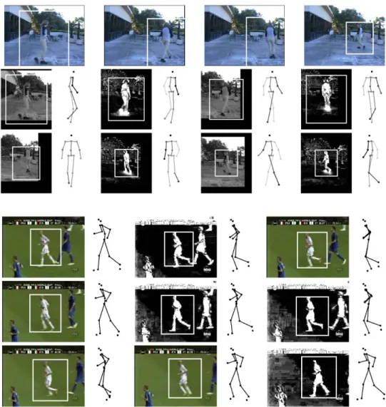 Fig. 4 Circular walking sequence from Sidenbladh et al.