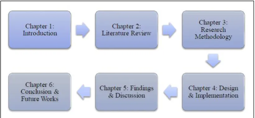 Figure 1.1: Project Organization 