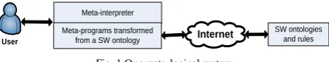 Fig. 1 Our meta-logical system  