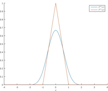 Figure 3.2: Linear and cubic elementary B-splines.