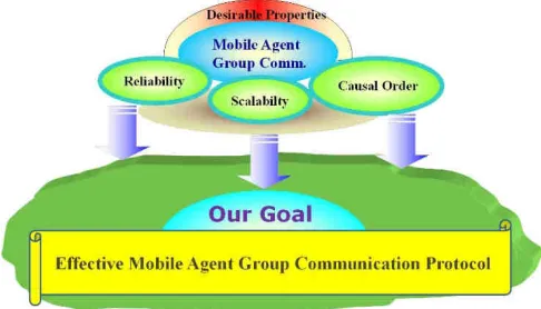 Fig. 1. The important properties to satisfy for our goal.   