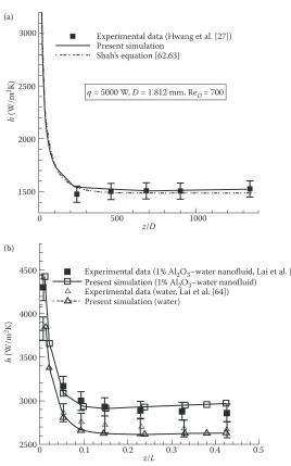 FIGURE 9.6 (a) and (b) F–K model validation by comparing the heat transfer coefficient in a mini-tube with existing experimental data and theoretical prediction