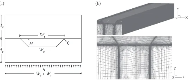 FIGURE 9.1 (a) Typical microchannel heat sink element and (b) finite volume mesh.
