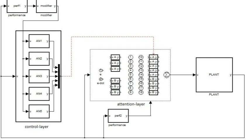 Figure 5. SCELIC Structure 