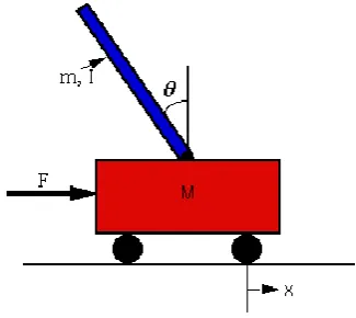 Figure 7. Schematic of an Inverted Pendulum System 