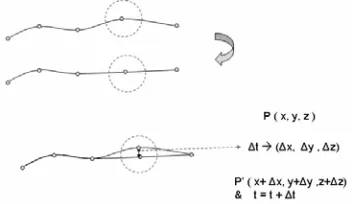 Fig. ~ 1. Volumetric Surface Movement