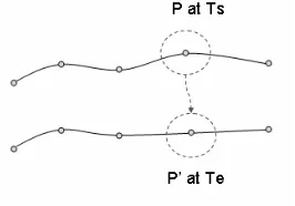 Fig. 3. Linear Interpolation Process for Simulating Movement