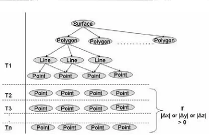Fig. 4. Volumetric Spatiotemporal Data Model