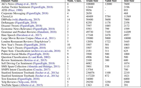Table 1: The 27 different publicly available datasets we gathered with references.