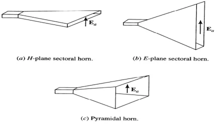 Fig. 2  Micro Strip Slot Antenna 