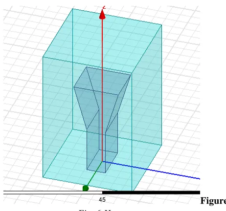 Fig. 7 Cassegrain Antenna 