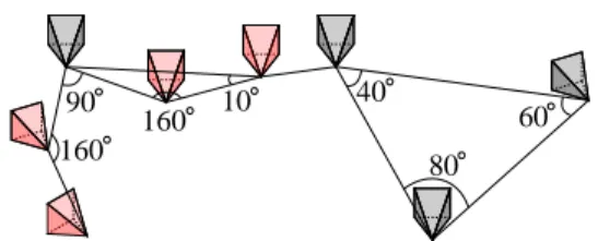 Fig. 4: Illustration of the keyframes with collinear covisibility links (red).