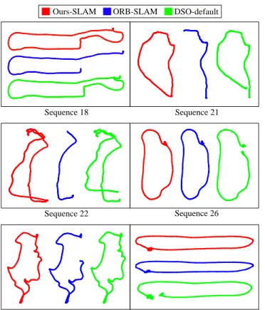 Fig. 7: [TUM monoVO] Sample trajectories estimated with the median accuracy. All sequences have the ground-truth trajectories that start and end at the same positions