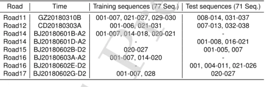 Table 3: The split training and test sequences on the Apolloscape dataset.