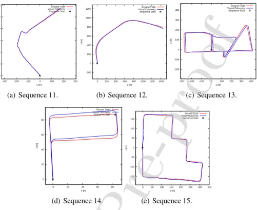 Figure 8: The predicted trajectories of LKN on the sequences 11-21 from the KITTI dataset