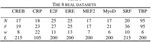 Fig. 2  The framework of the proposed motif discovery method. 