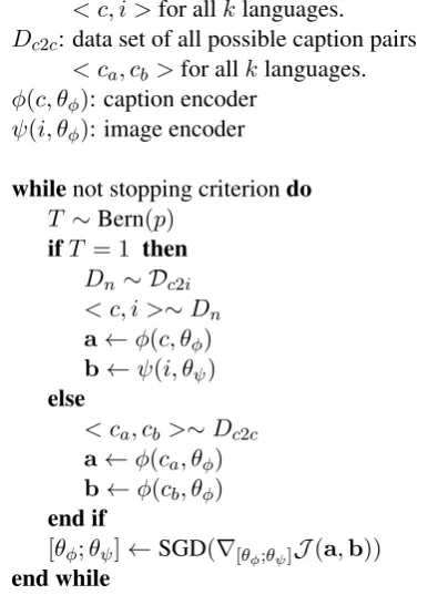 Figure 2: Pseudo-code of the training procedureused to train our multilingual multi-task model.