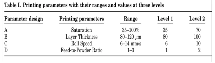 Figure 2.1: Example of Taguchi method table (Shrestha & Manogharan, 2017) 