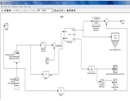 Fig. 3 Simulink Model For RLS Algorithms 