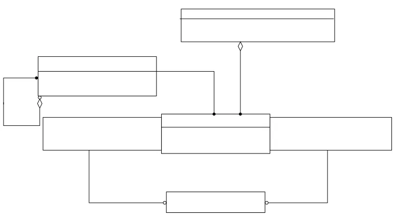 Figure 2.3 Structure Model: Class diagram for geographic phenomena, geographic 