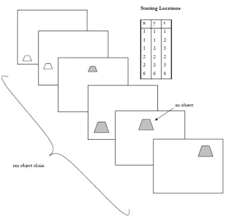 Figure 2.11: Abstraction of Spatiotemporal Data Storage in Database 