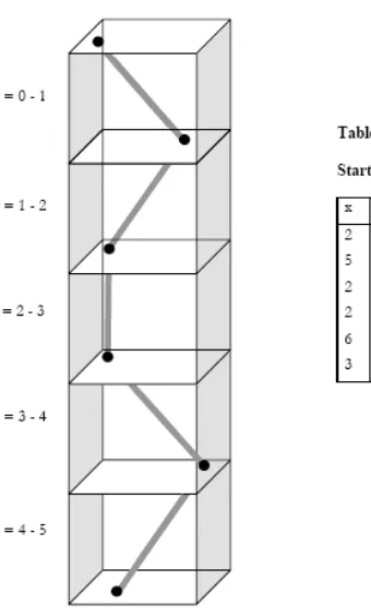Figure 2.12: Movement Management in Database 