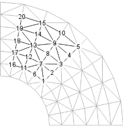 Figure 1.4: The mesh for the Quarter Annular example problem (gray), and an extracted localmesh (black) with node numbers corresponding to Table 1.2.